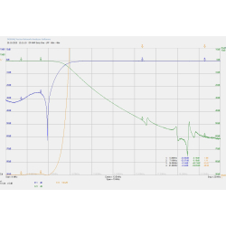 Sixty One LPF-Modul 160m - 4m