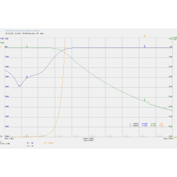 Sixty One LPF-Modul 160m - 4m