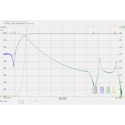 Sixty One LPF-Modul 160m - 4m