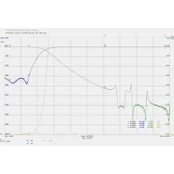 Sixty One LPF-Modul 160m - 4m